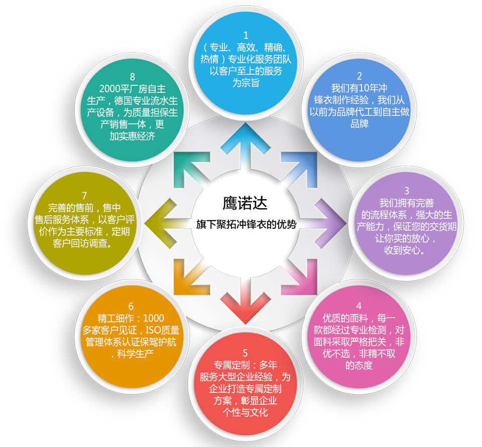 沖鋒衣定做廠家的五個定制流程步驟